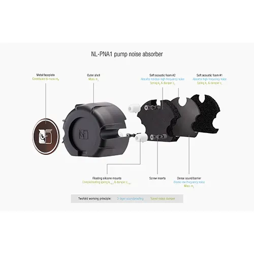 Noctua NL-LC1-36 360mm CPU Liquid Cooler